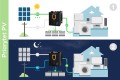 przetwornica-solarna-nascienna-inwerter-kemot-prosolar-5000-48v-230v-5000va-3500w-36a099364f8c47bab67c51be61459fb9-cccd8320.jpg