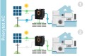 przetwornica-solarna-nascienna-inwerter-kemot-prosolar-5000-48v-230v-5000va-3500w-cb6b96c903f847668688cea35e56c7cc-cccd8320.jpg